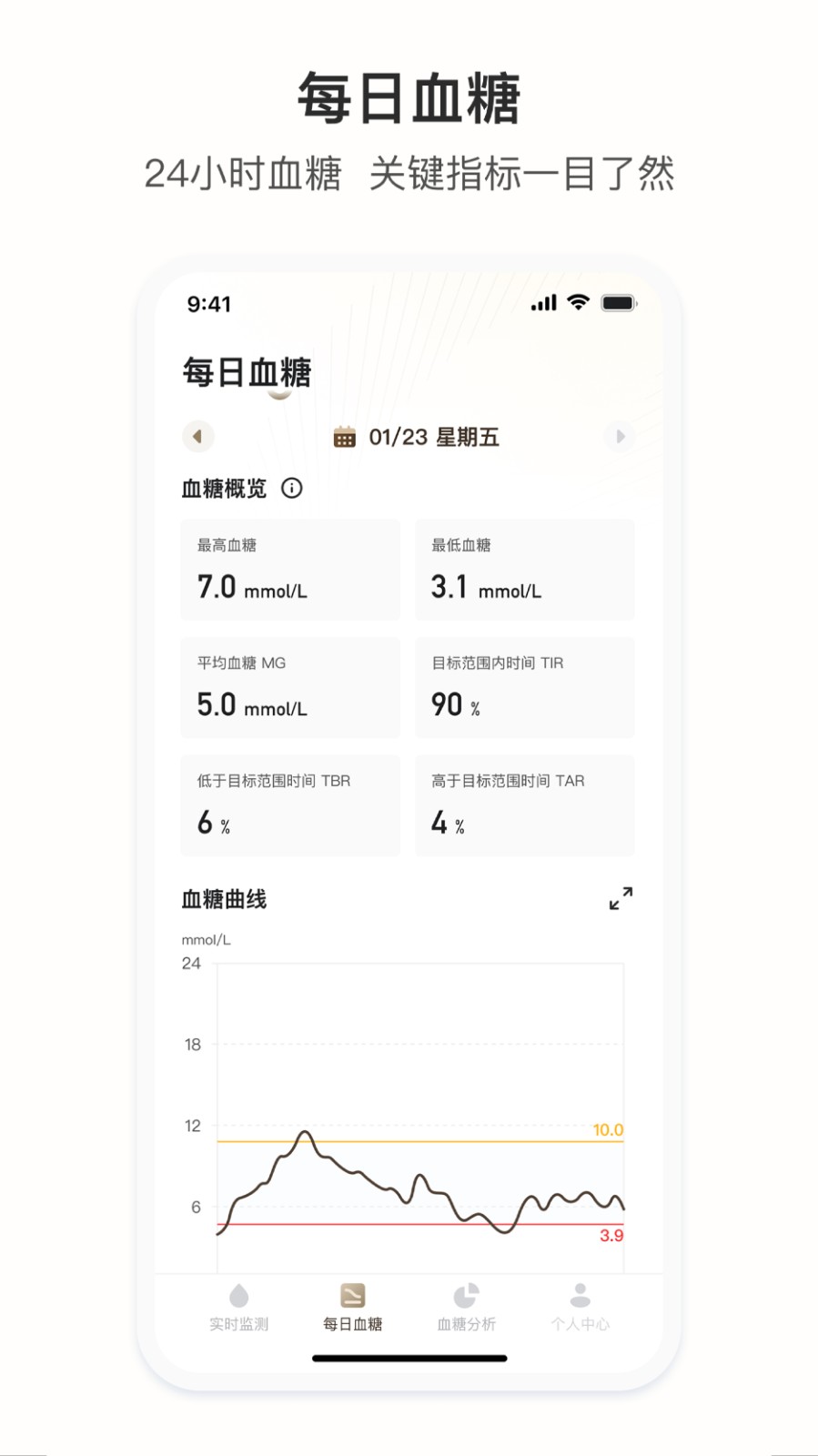 灵析健康 截图3