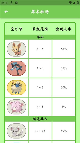 鳴依的圖鑒 截圖1