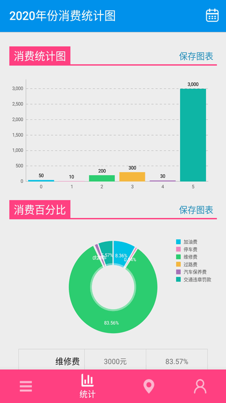 旅游記賬 截圖1