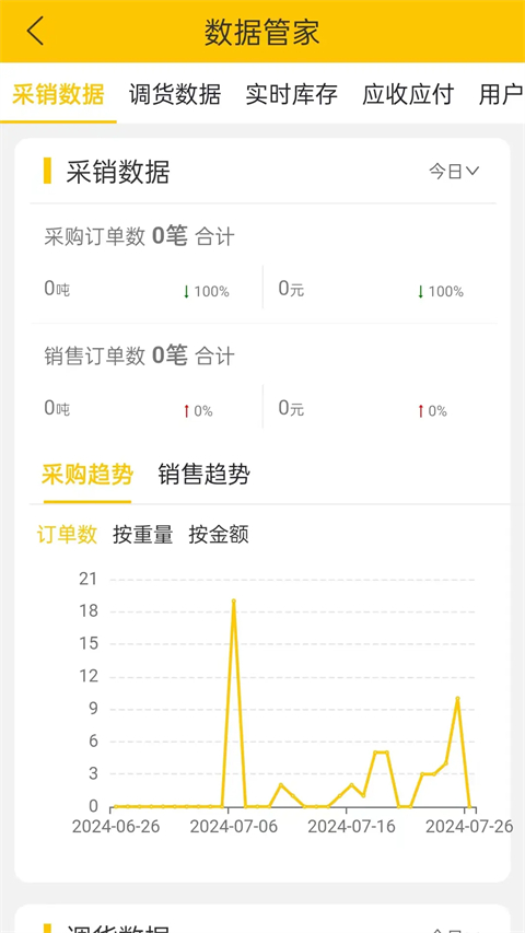 虎宝管家app 截图3