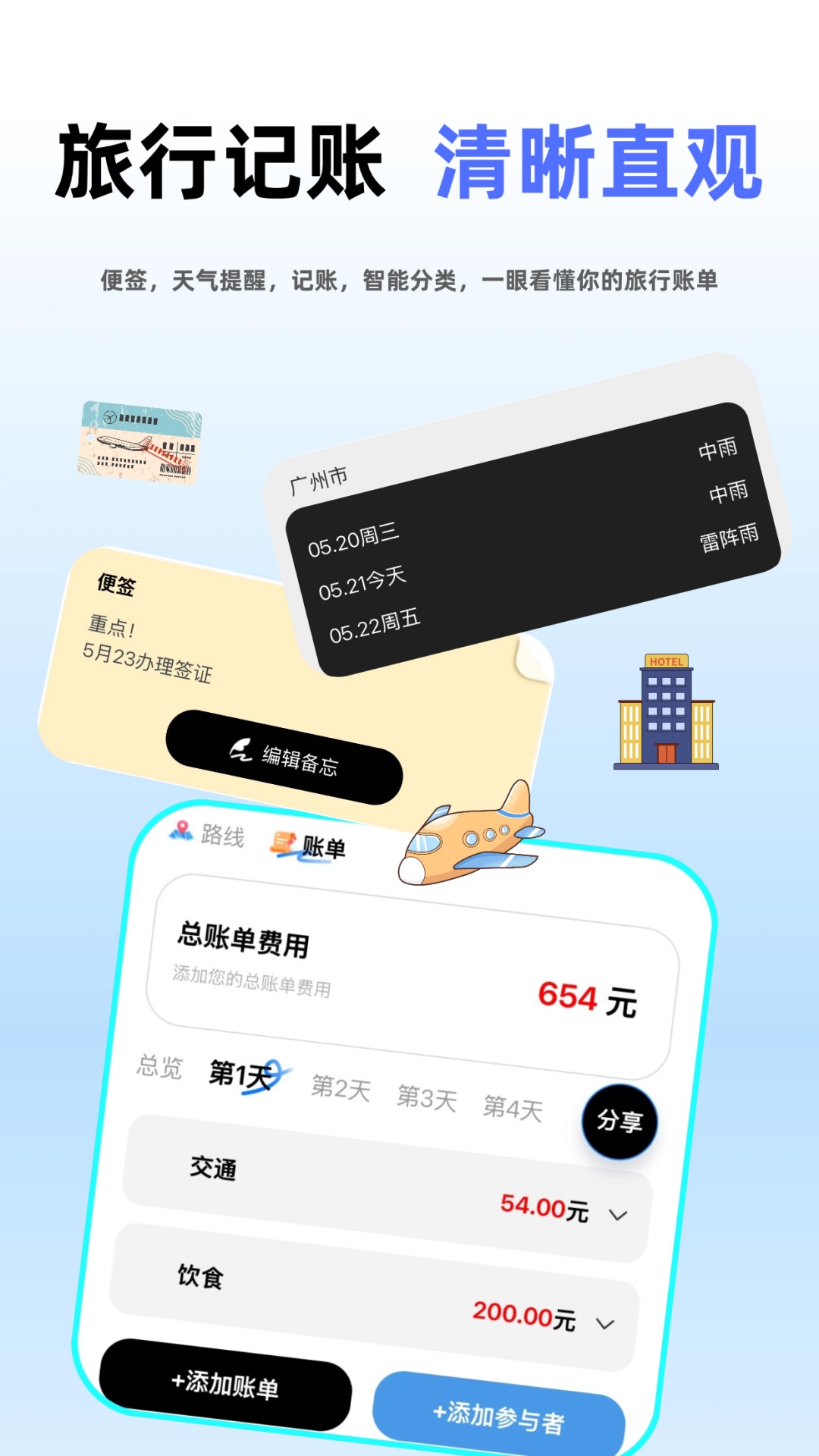 朵儿旅迹 截图4