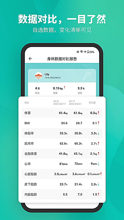 Fitdays体脂秤App 截图4