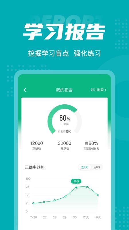 區(qū)塊璉工程技術(shù)人員考試聚題庫(kù) 截圖4