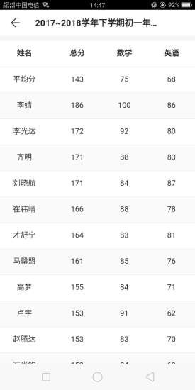 愛多分app 截圖2