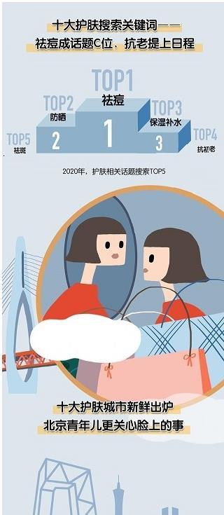 中国美妆地图 1