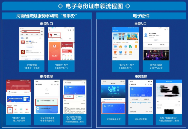 河南电子证件app 2