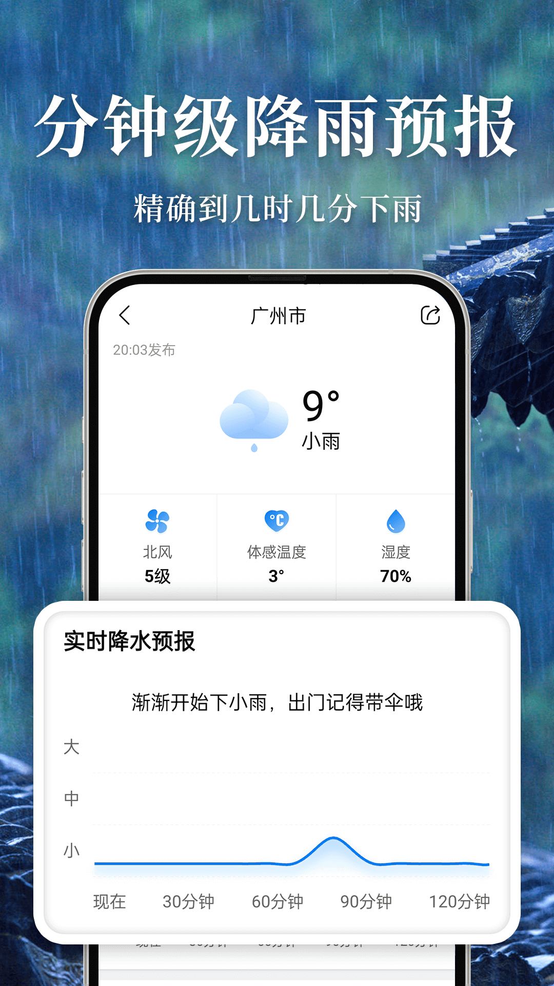 準(zhǔn)雨天氣 截圖4