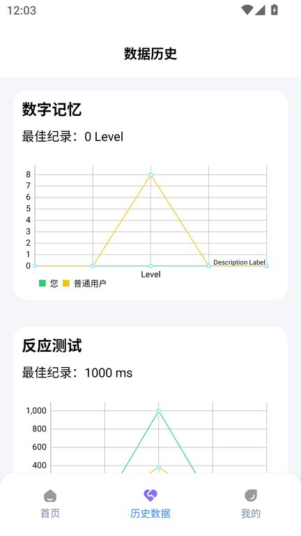 humanbenchmark手機(jī)版 截圖4