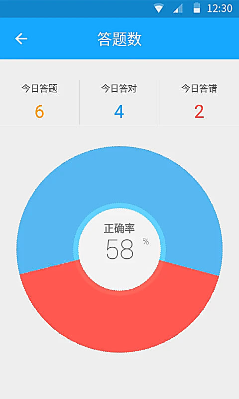 33IQ智商测试app 截图4