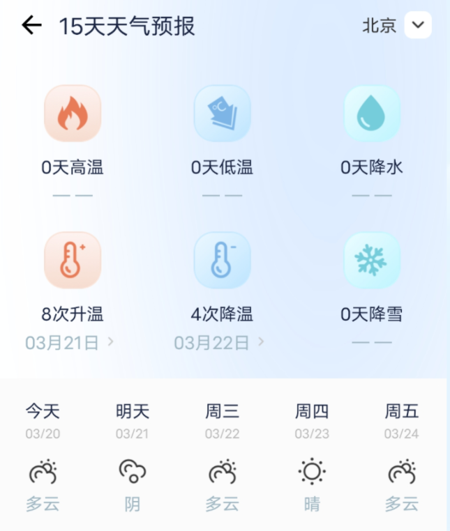 星漢天氣預報 1