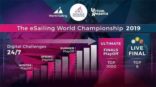 近海虚拟赛艇VRInshore 截图3