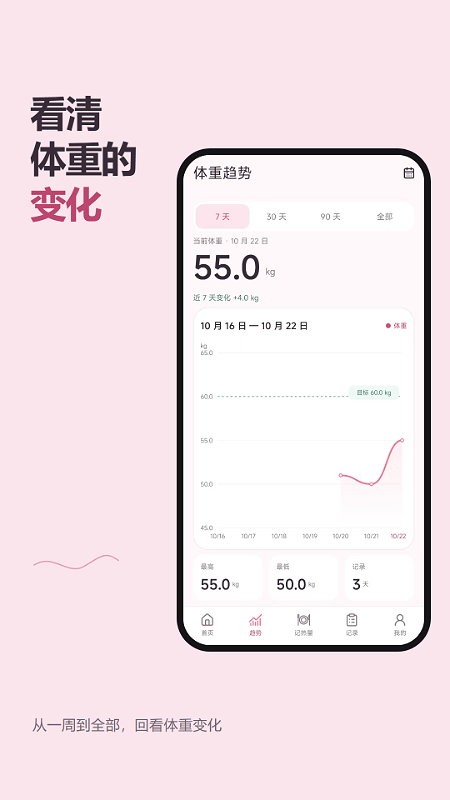 体重记录趋势图 截图4