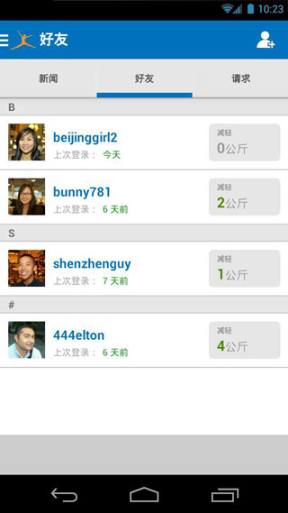 MyFitnessPal 截圖2