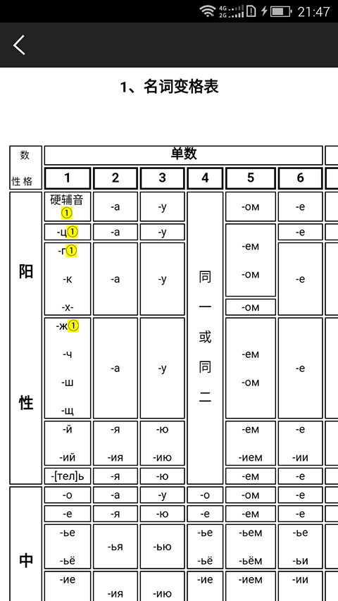 千亿词霸俄语词典app 截图3