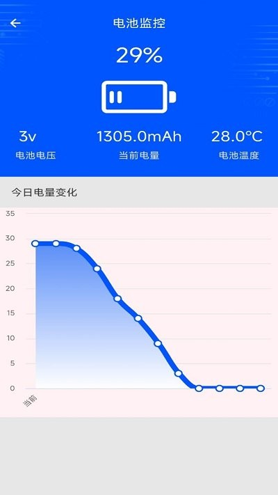 手机评测助手 截图1