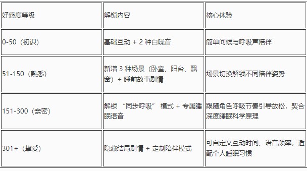 深度睡眠2移植版 1