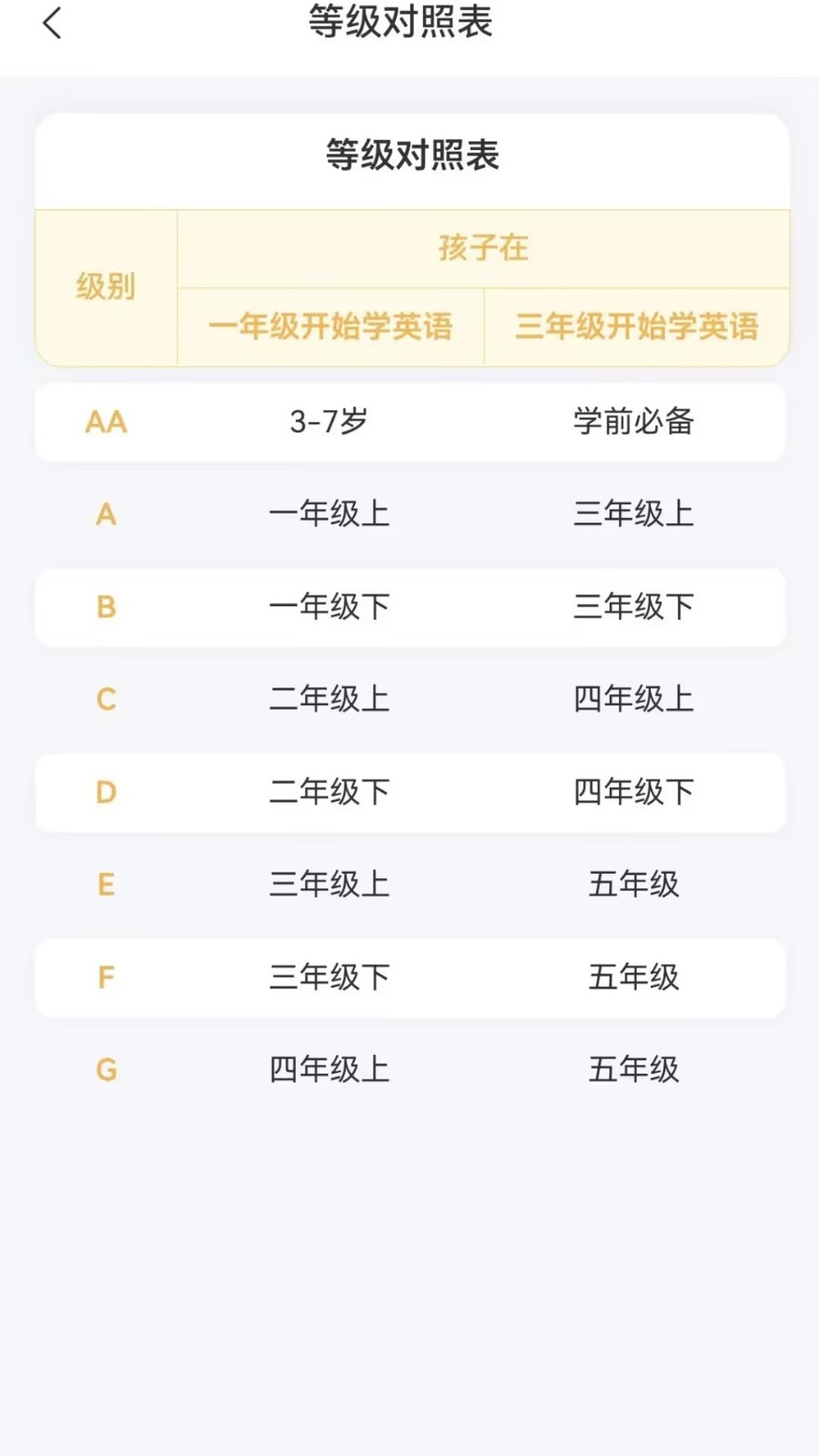 星标分级阅读 截图2