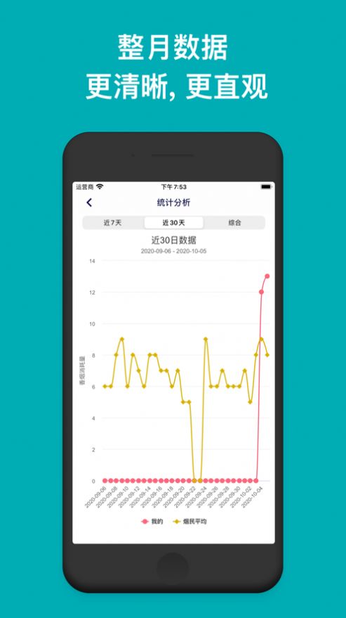 今日抽烟4.0app 截图1