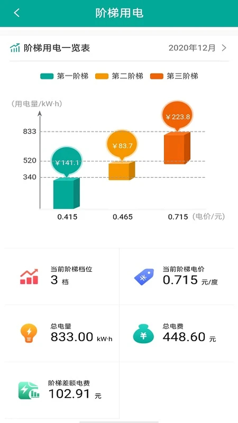 蒙电e家app 截图5