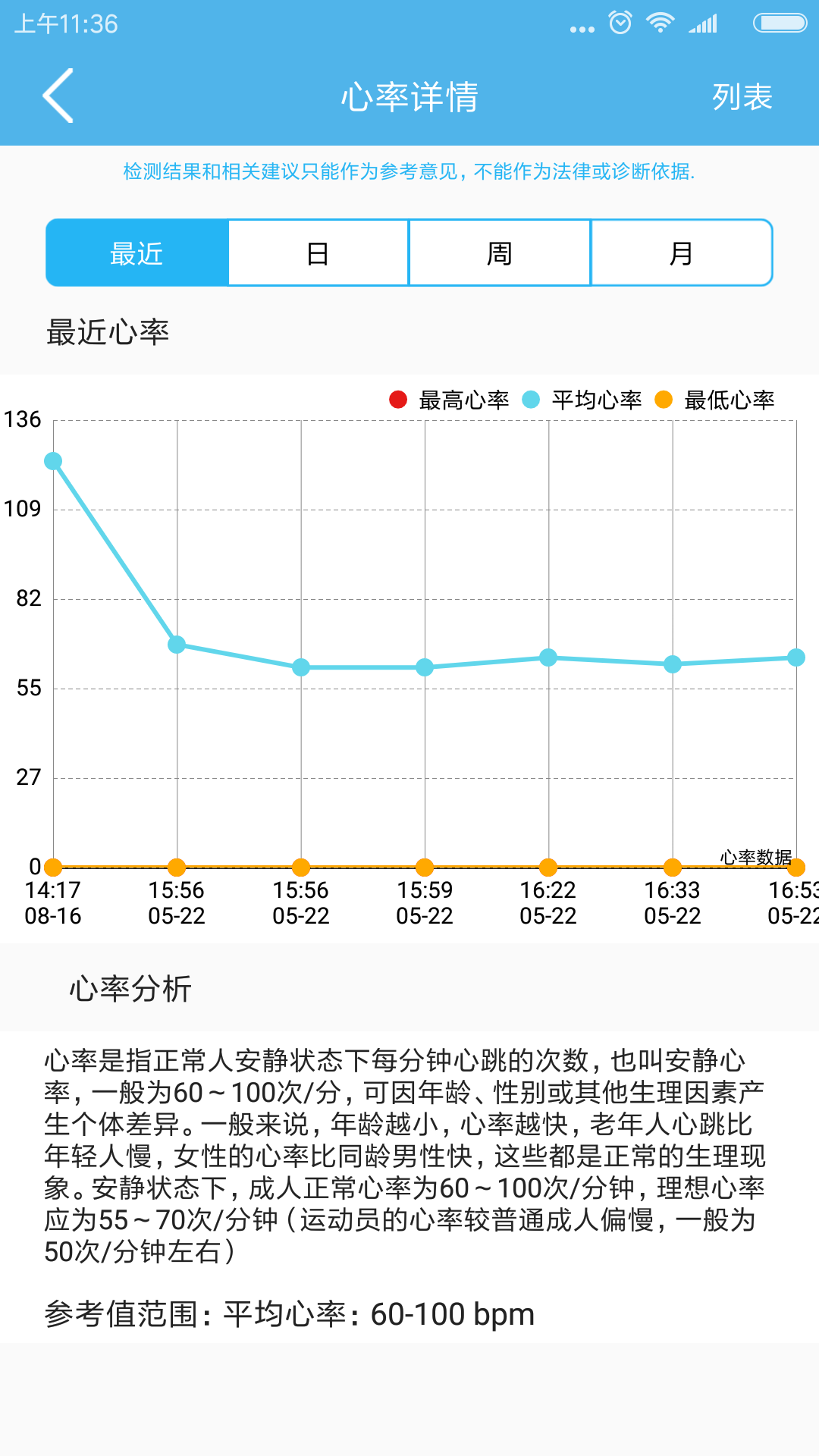 健康管家app 截圖1