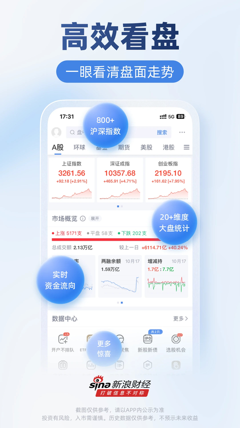 新浪财经app 截图5