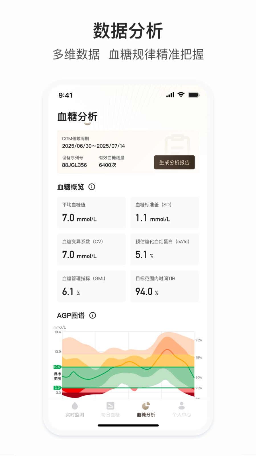 灵析健康 截图2