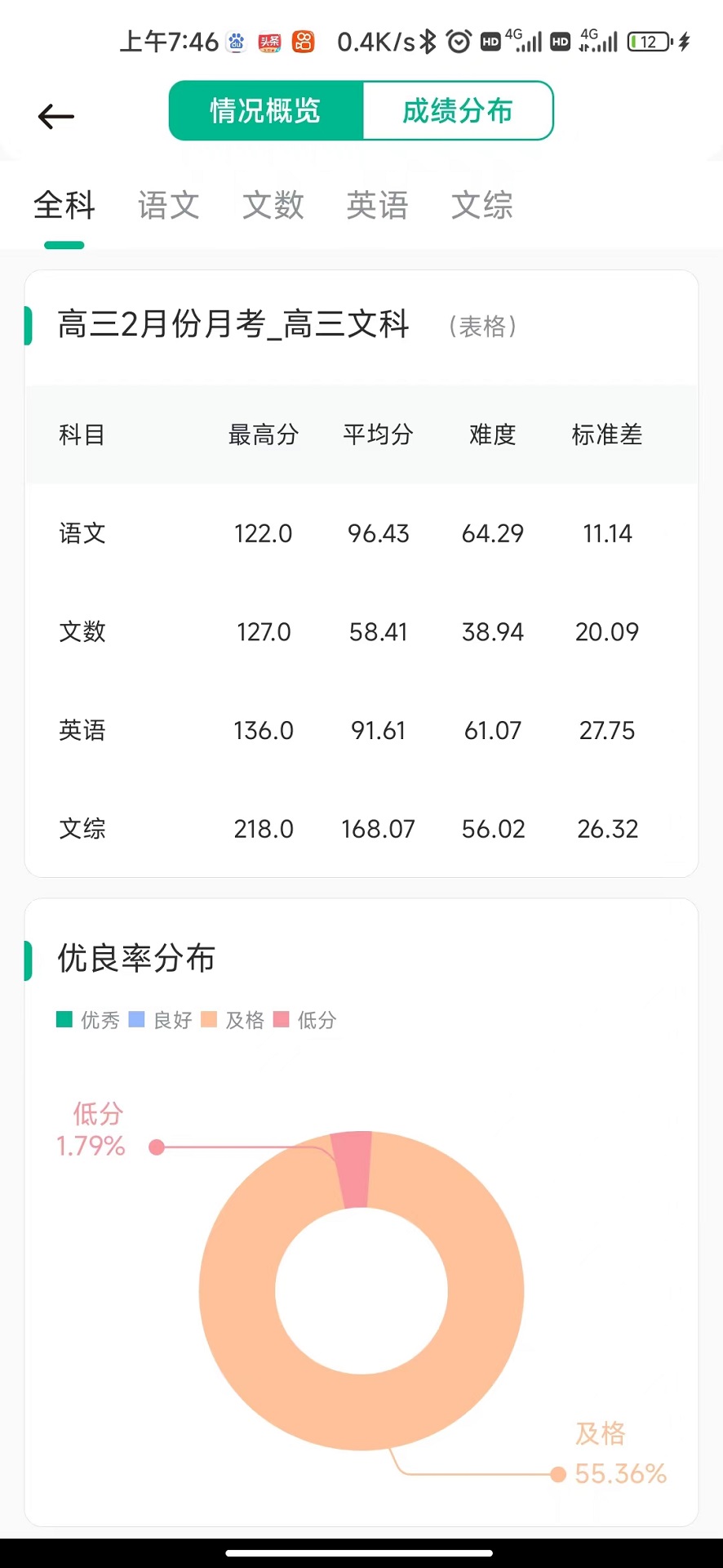 南昊提分平台教师端 截图3
