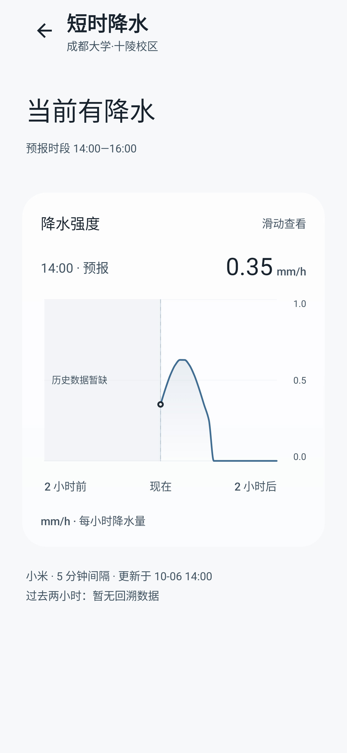 枳生天气 截图3