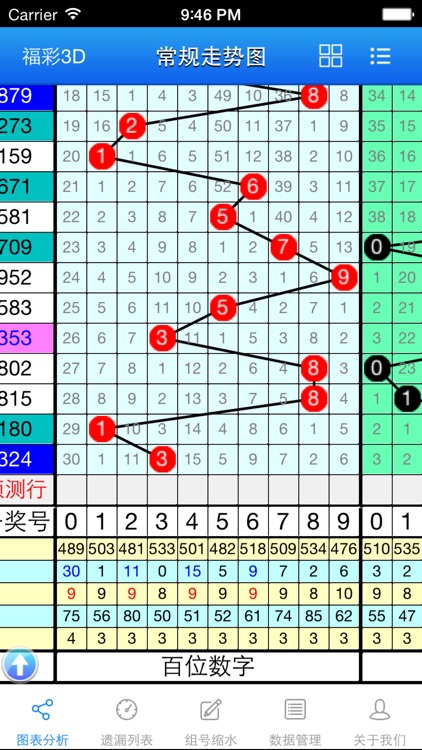 福彩3D彩神通 截圖1