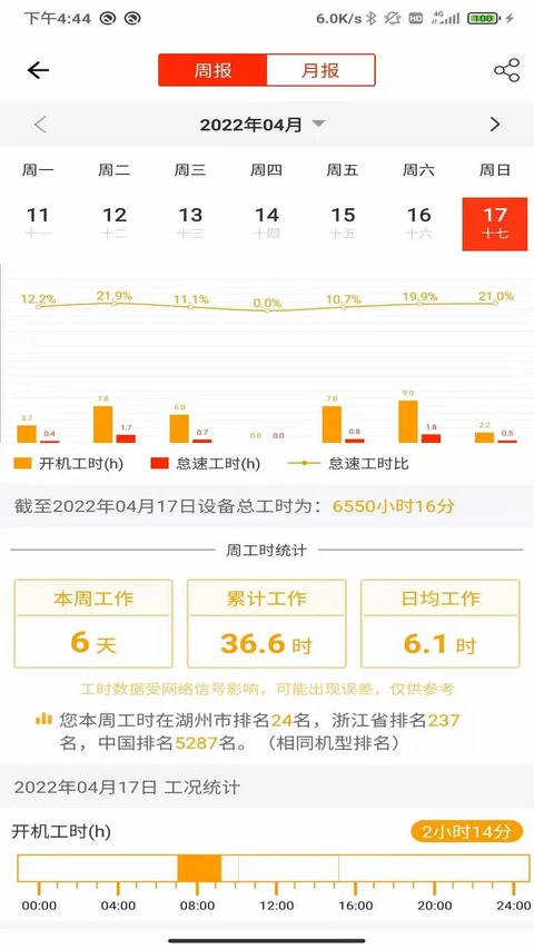 易维讯App 截图5