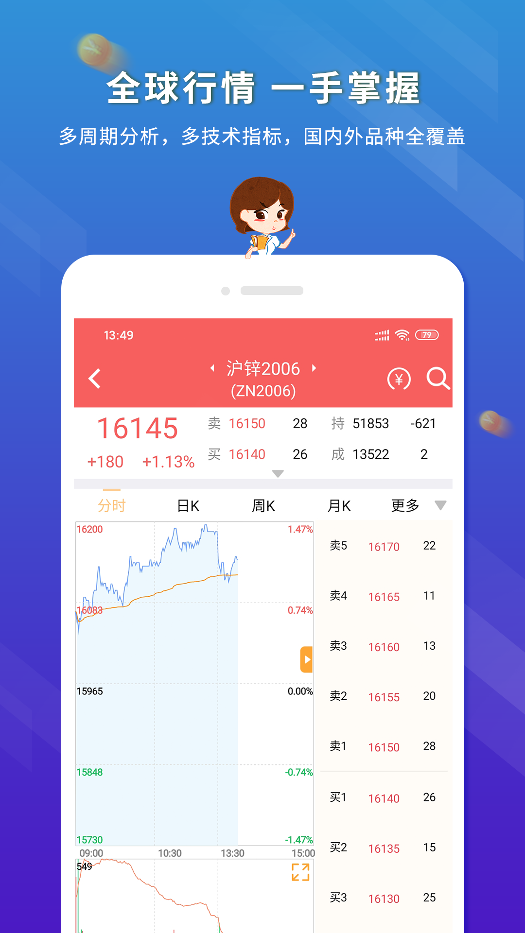 东航金融app 截图4