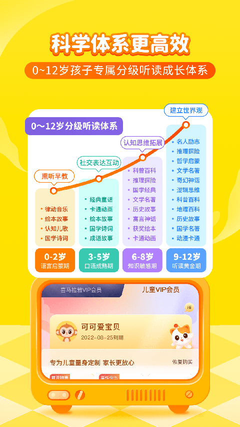 喜马拉雅儿童听书免费版 截图1