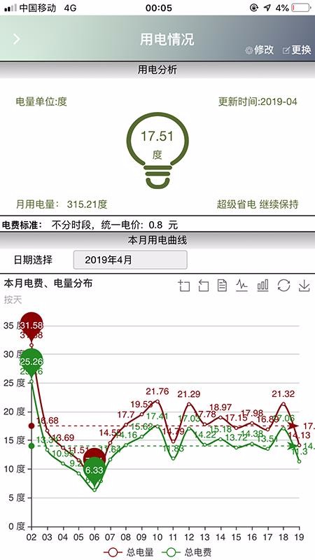 泊云智慧社區 截圖1