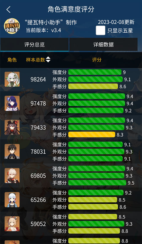 提瓦特小助手app最新版 截圖5