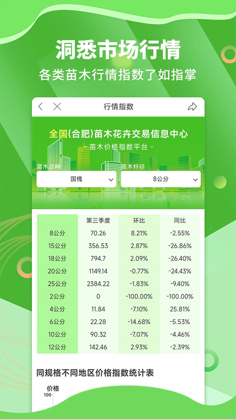 苗木通 截图5