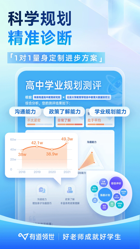 有道领世官方版 截图3