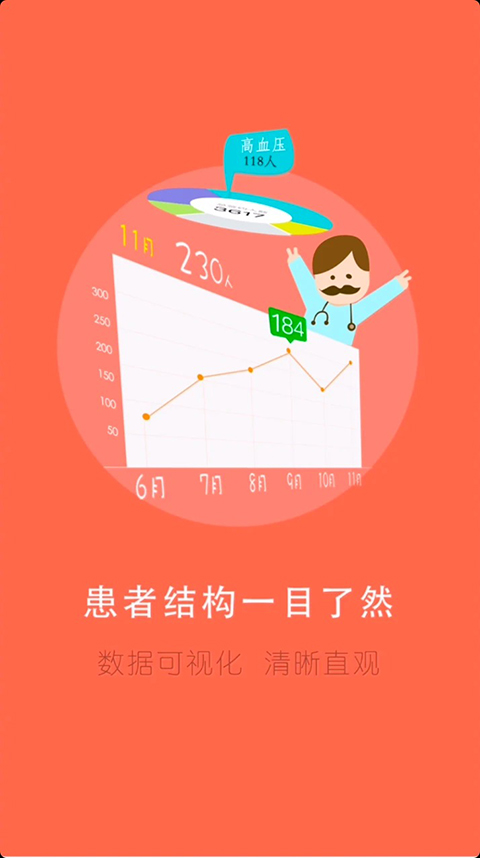 居民健康医生版 截图4