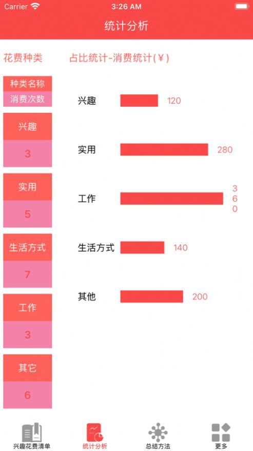 一切值得兒 截圖1