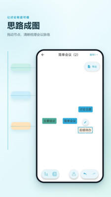 图记思维导图笔记 1