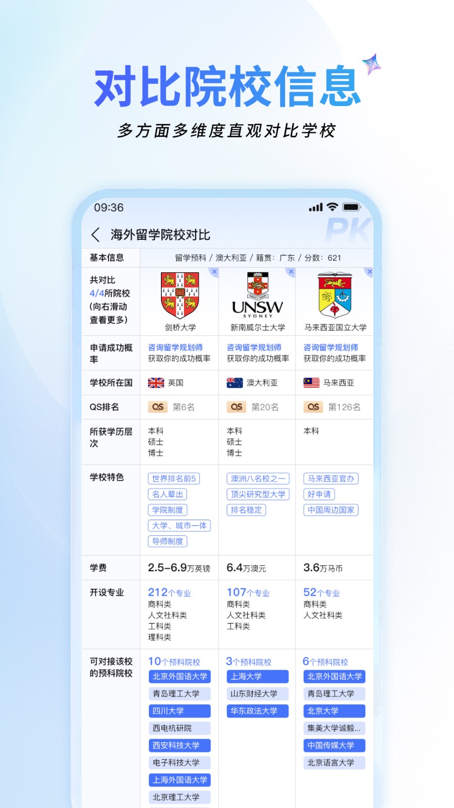 祥途留学 截图3