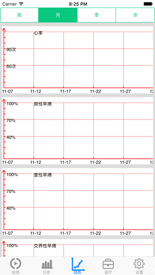 靜態心電(心狗健康) 截圖3