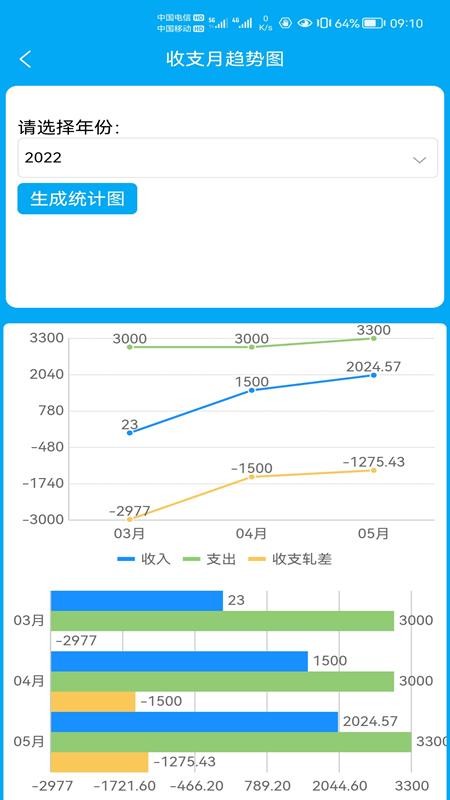 财鸽记账app 截图5