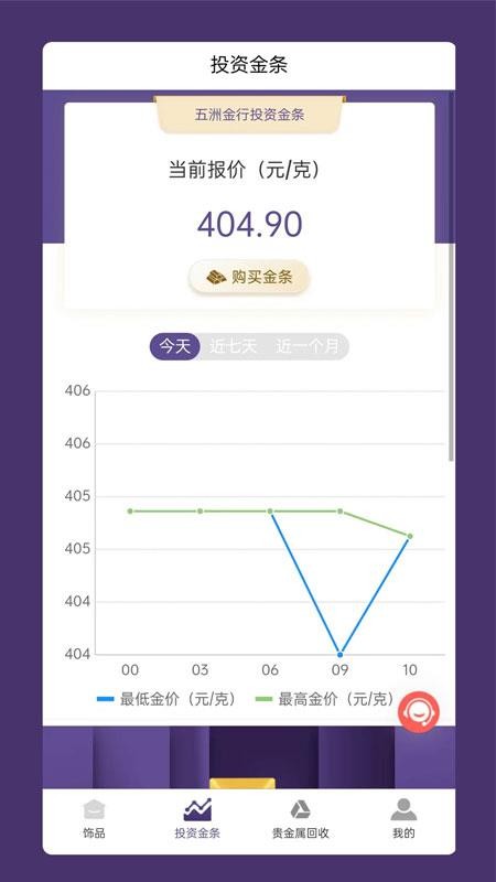 五洲金行app 截图1