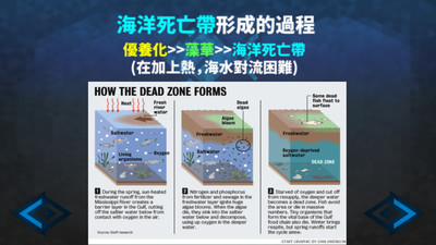 海底缺氧 截图1