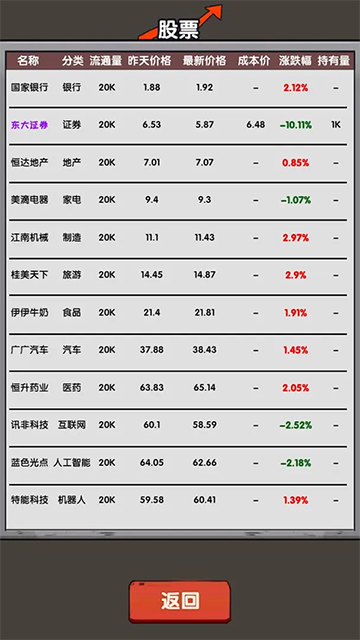 失业在家炒股游戏 截图1