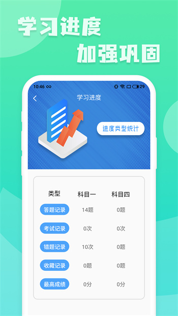 摩托车驾照一点通 截图1