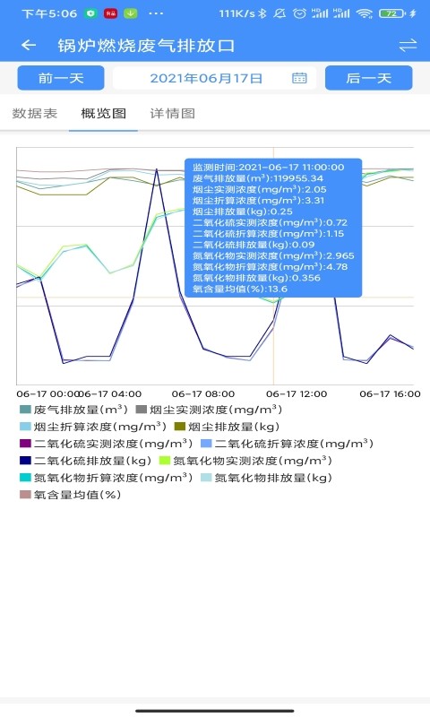 运维环保通app 截图4