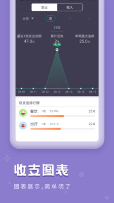 口袋记账宝 截图1