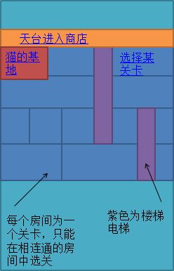 猫狗保卫战 截图3