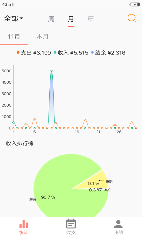 荷包记账 截图1